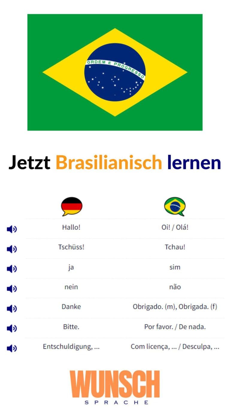 Brasilianisch lernen auf Pinterest merken