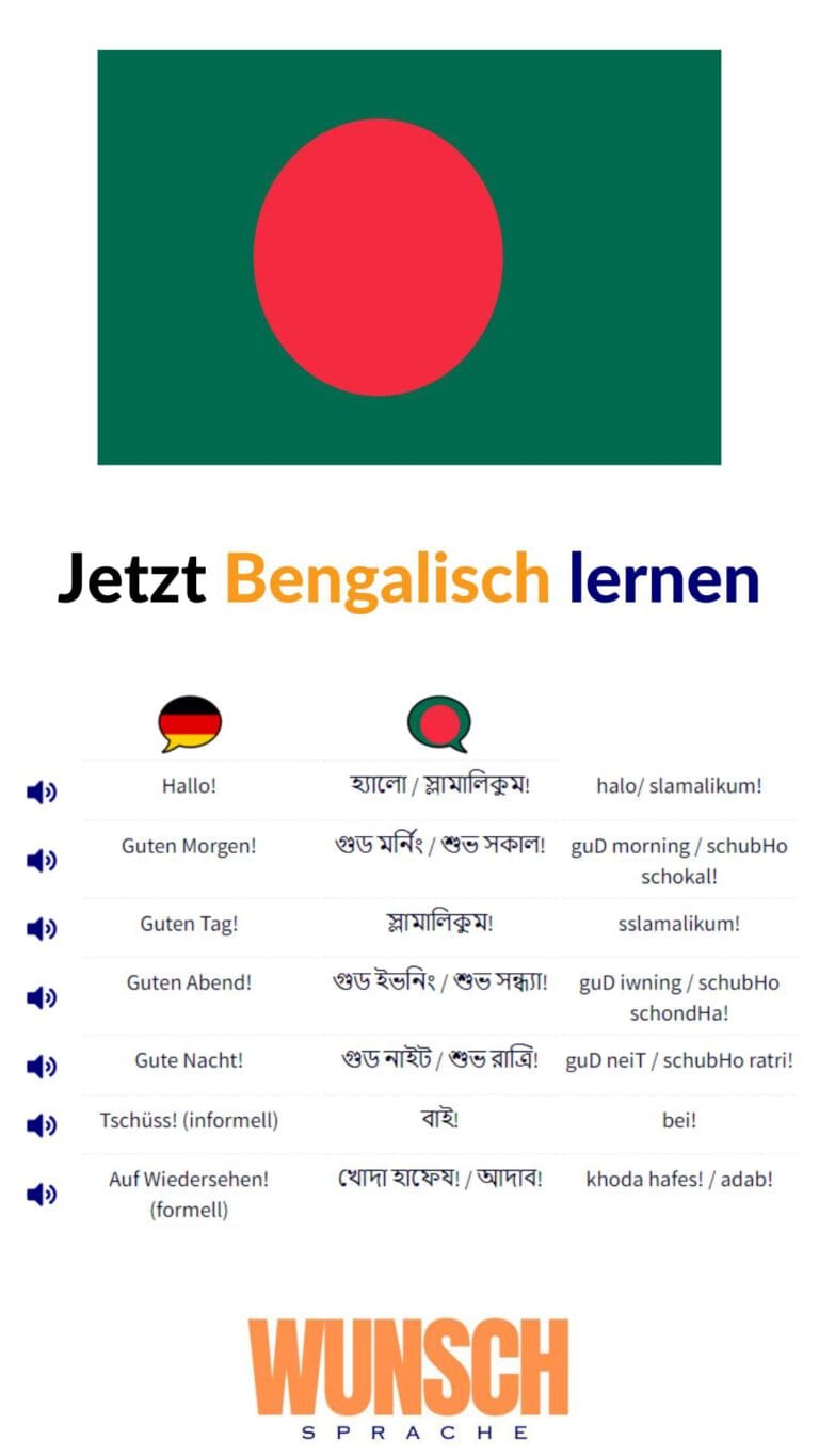 Bengalisch lernen auf Pinterest merken