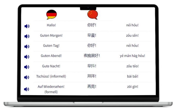 Kantonesisch lernen wichtigste Vokabeln Laptop