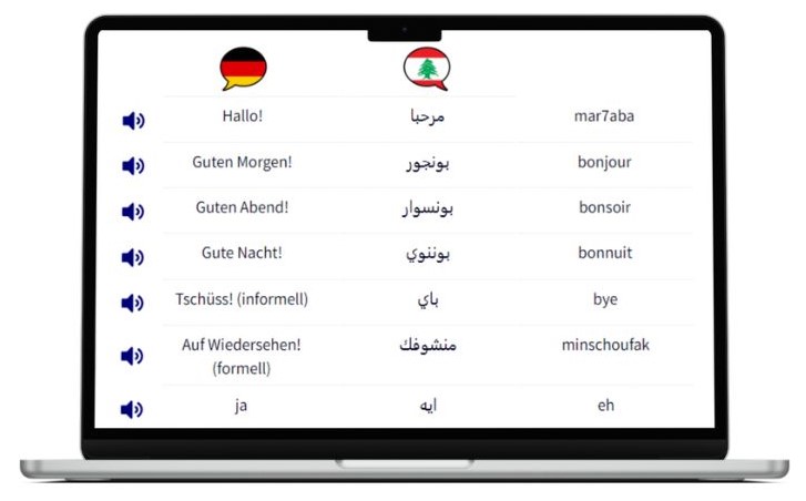 Libanesisch lernen wichtigste Vokabeln Laptop