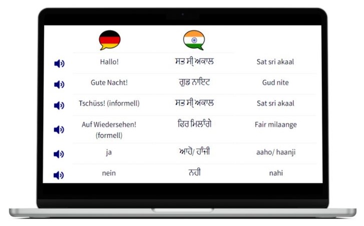 Punjabi lernen wichtigste Vokabeln Laptop