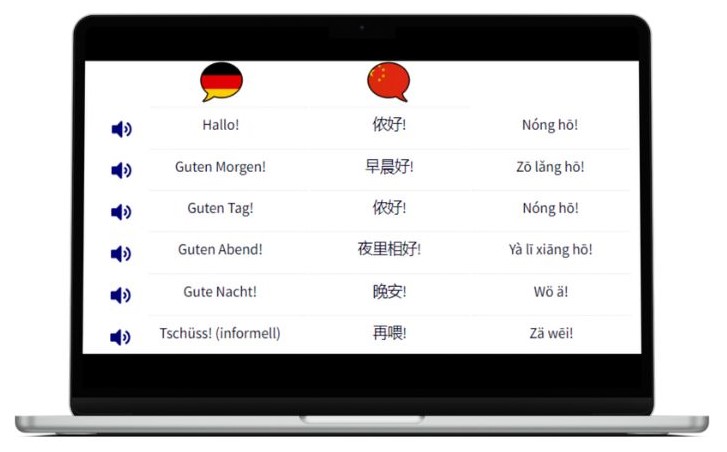 Shanghai-Dialekt lernen wichtigste Vokabeln Laptop