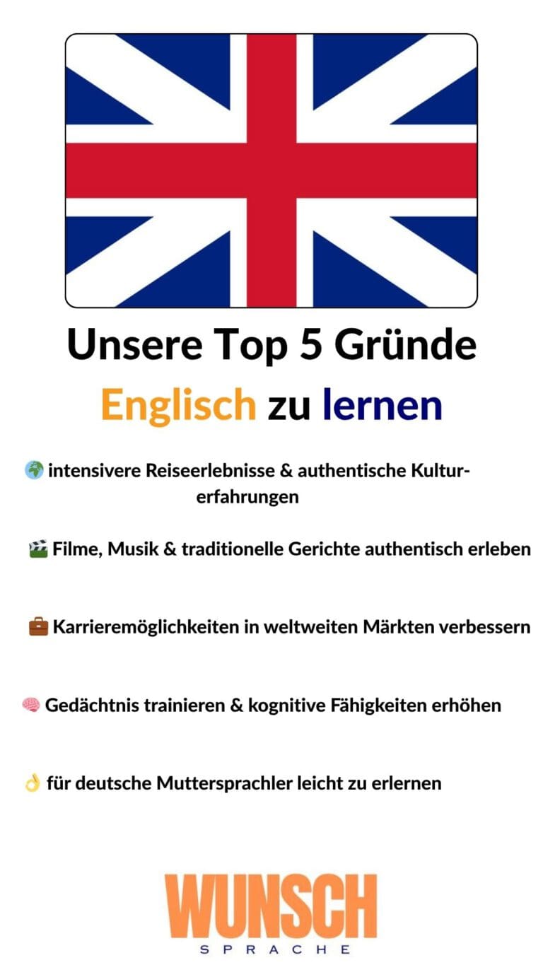 wunschsprache.de - Englisch lernen - Unsere Top 5 ründe Englisch zu lernen - Pinterest - 🌍 intensivere Reiseerlebnisse & authentische Kulturerfahrungen - 🎬 Filme, Musik & traditionelle Gerichte authentisch erleben - 💼 Karrieremöglichkeiten in weltweiten Märkten verbessern - 🧠 Gedächtnis trainieren & kognitive Fähigkeiten erhöhen - 👌 für deutsche Muttersprachler leicht zu erlernen