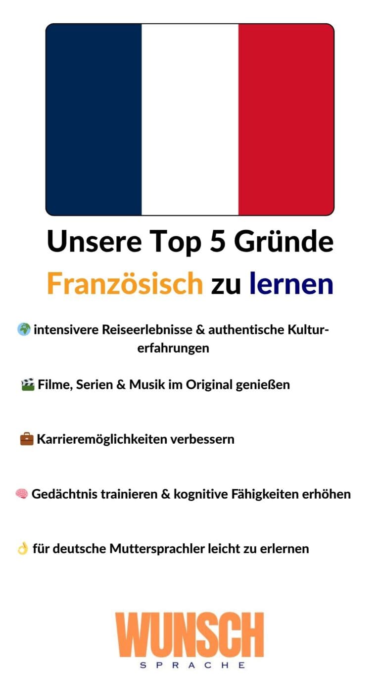 wunschsprache.de - Französisch lernen - Unsere Top 5 Gründe Französisch zu lernen - Pinterest - 🌍 intensivere Reiseerlebnisse & authentische Kulturerfahrungen - 🎬 Filme, Serien & Musik im Original genießen - 💼 Karrieremöglichkeiten verbessern - 🧠 Gedächtnis trainieren & kognitive Fähigkeiten erhöhen - 👌 für deutsche Muttersprachler leicht zu erlernen