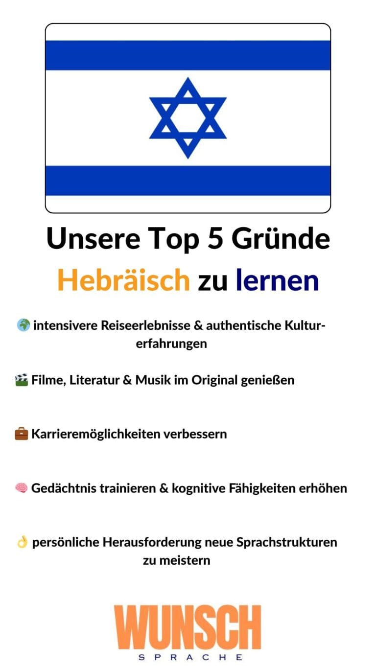 wunschsprache.de - Hebräisch lernen - Unsere Top 5 Gründe Hebräisch zu lernen - Pinterest - 🌍 intensivere Reiseerlebnisse & authentische Kulturerfahrungen - 🎬 Filme, Literatur & Musik im Original genießen - 💼 Karrieremöglichkeiten verbessern - 🧠 Gedächtnis trainieren & kognitive Fähigkeiten erhöhen - 👌 persönliche Herausforderung neue Sprachstrukturen zu meistern