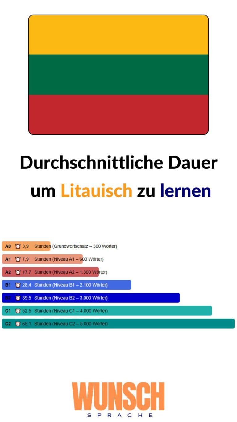 wunschsprache.de -Litauisch lernen - Pinterest - Durchschnittliche Lerndauer: - A0: 3,9 Stunden (Grundwortschatz - 300 Wörter) - A1: 7,9 Stunden (600 Wörter) - A2: 17,7 Stunden (1.300 Wörter) - B1: 28,4 Stunden (2.100 Wörter) - B2: 39,5 Stunden (3.000 Wörter) - C1: 52,5 Stunden (4.000 Wörter) - C2: 65,1 Stunden (5.000 Wörter)