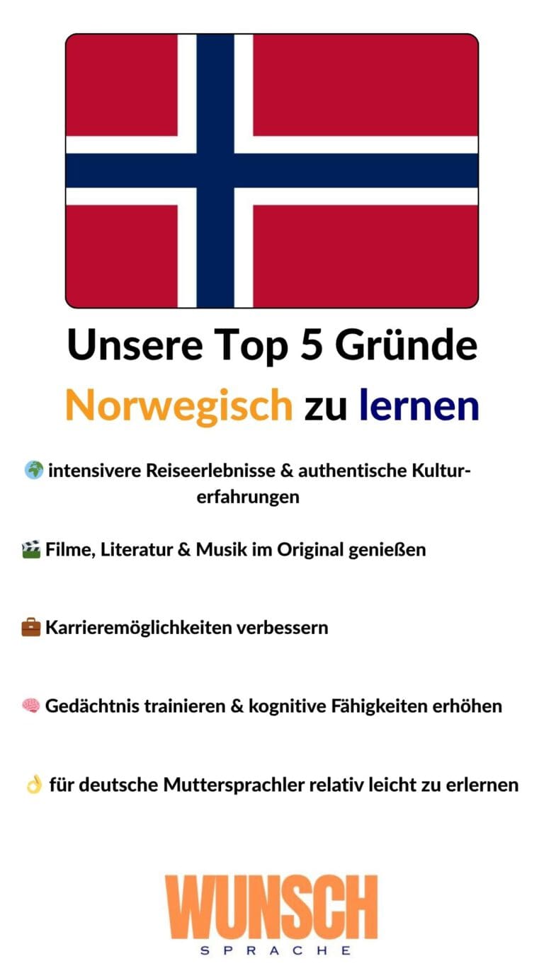 wunschsprache.de - Norwegisch lernen - Unsere Top 5 Gründe Norwegisch zu lernen - Pinterest - 🌍 intensivere Reiseerlebnisse & authentische Kulturerfahrungen - 🎬 Filme, Literatur & Musik im Original genießen - 💼 Karrieremöglichkeiten verbessern - 🧠 Gedächtnis trainieren & kognitive Fähigkeiten erhöhen - 👌 für deutsche Muttersprachler relativ leicht zu erlernen