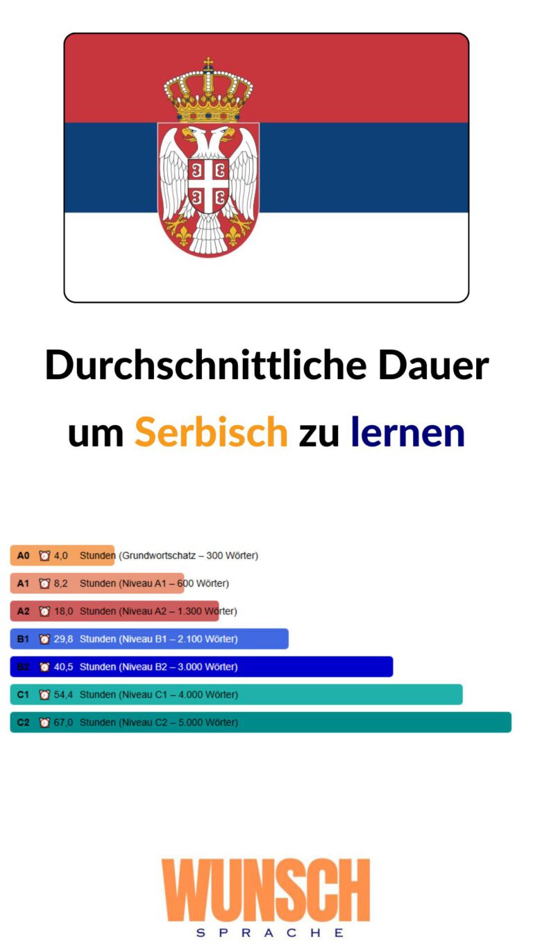 wunschsprache.de - Serbisch lernen - Pinterest - Durchschnittliche Lerndauer: - A0: 4,0 Stunden (Grundwortschatz - 300 Wörter) - A1: 8,2 Stunden (600 Wörter) - A2: 18,0 Stunden (1.300 Wörter) - B1: 29,8 Stunden (2.100 Wörter) - B2: 40,5 Stunden (3.000 Wörter) - C1: 54,4 Stunden (4.000 Wörter) - C2: 67,0 Stunden (5.000 Wörter)