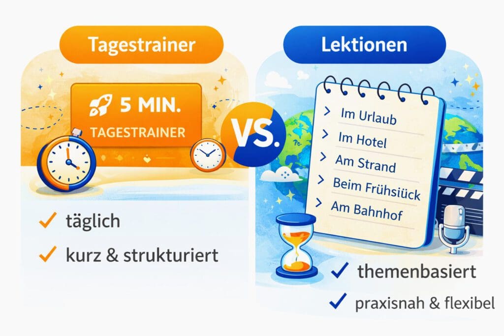 Tagestrainer vs Lektionen - Online-Kurse Sprachenlernen24 - wunschsprache.de