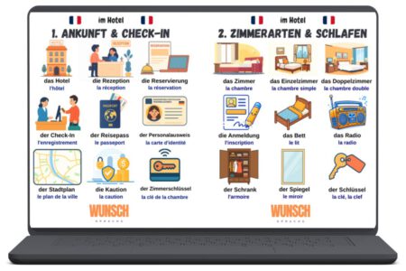 Hotel-Vokabeln Französisch Laptop - 1. Hotel & Check-in + 2. Zimmerarten & Schlafen - wunschsprache.de