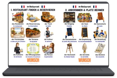 Restaurant-Vokabeln Französisch Laptop - 1. Restaurant finden & reservieren + 2. Ankommen & Platz nehmen - wunschsprache.de - Übersicht der französischen Restaurant-Vokabeln unseres kostenlosen PDF-Downloads mit wichtigen Begriffen für den Urlaub: das Restaurant - le restaurant, die Reservierung - la réservation, der Tisch - la table, der Fensterplatz - la table près de la fênetre, die Terrasse - la terrasse, der Kellner - le serveur, die Kellnerin - la serveuse, die Öffnungszeiten - les horaires d'ouverture, die Person - la personne, der Engang - l'entrée, der Gast - le client, die Speisekarte - la carte, die Getränkekarte - la carte des boissons, die Empfehlung - la recommandation, die Bestellung - la commande, der Hochstuhl - la chaise haute, die Serviette - la serviette, das Besteck - les couverts